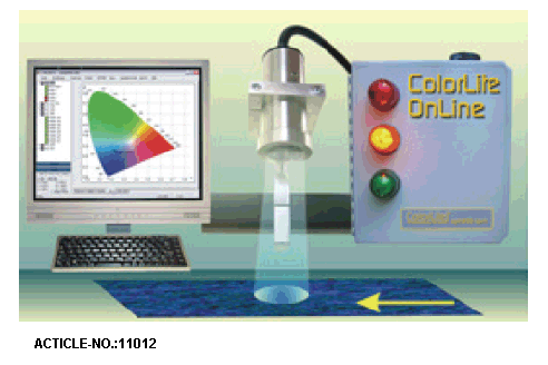 sph-ipm在線式色差儀【德國ColorLite】